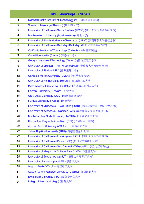 美国大学材料科学与工程排名MSE-ranking