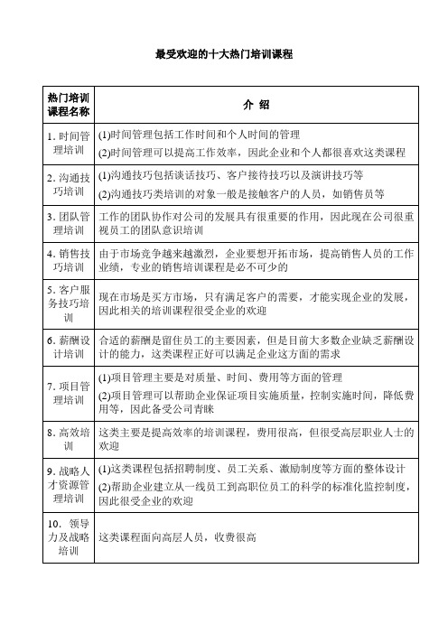 最受欢迎的十大热门培训课程