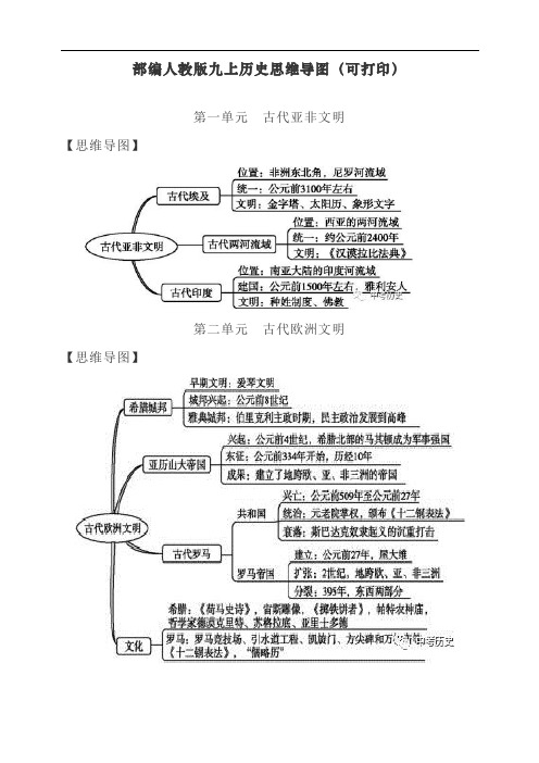 部编版人教版最新九年级上册历史思维导图(可打印)