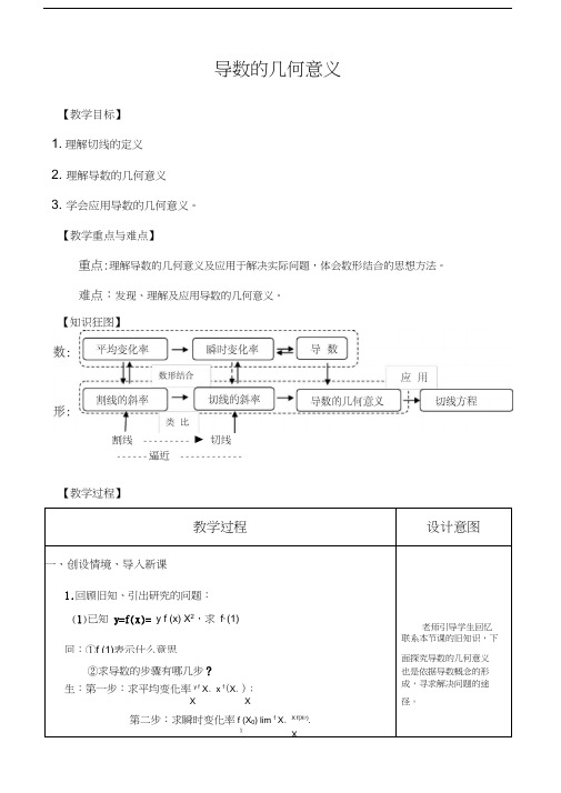 导数的几何意义的教学设计