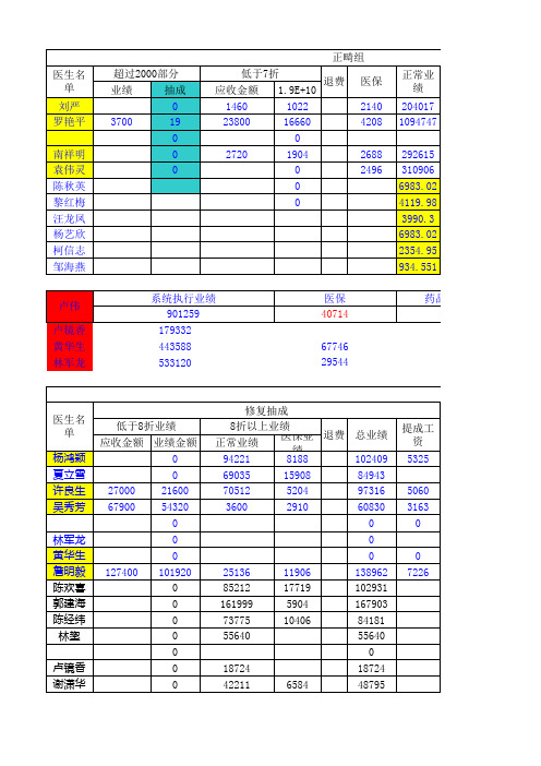 医生业绩提成计算表