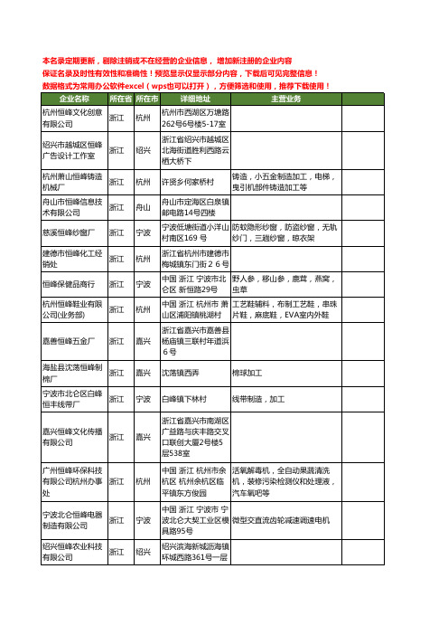 新版浙江省恒峰工商企业公司商家名录名单联系方式大全60家