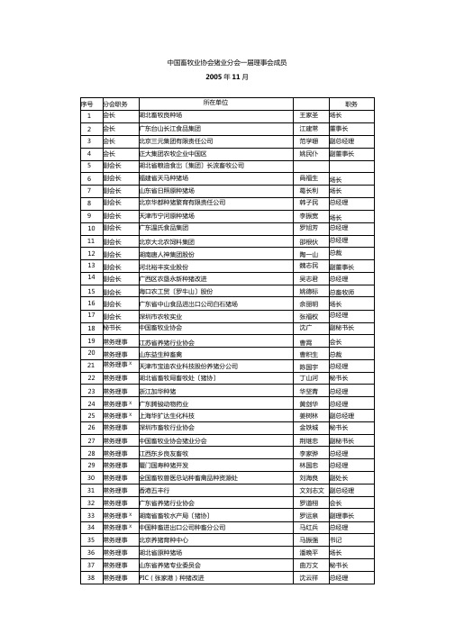 中国畜牧业协会猪业分会一届理事会成员