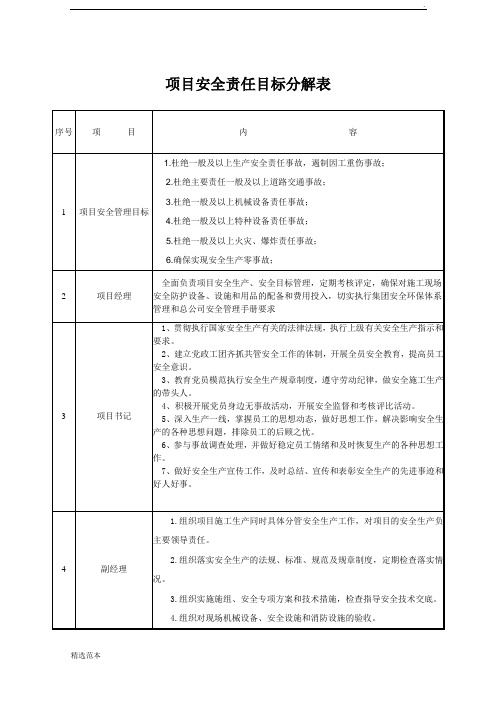 安全责任目标分解表