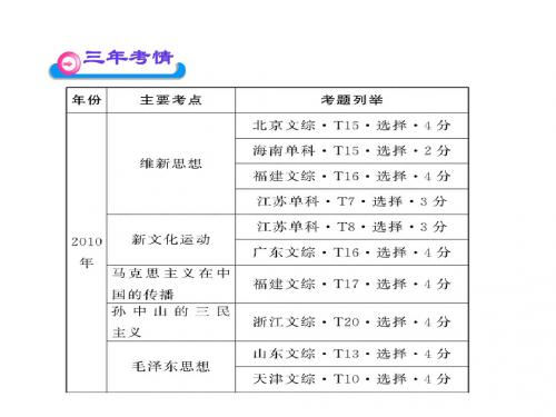 近代中国的先进思想