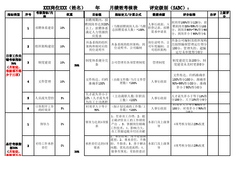 主管级以上月度绩效考核表-模板