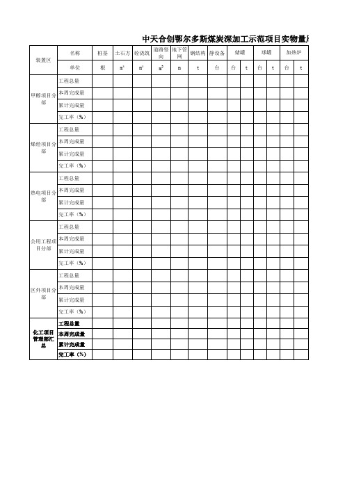 深加工示范项目实物量周统计表