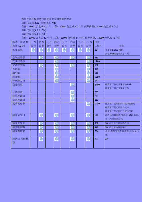 北京路虎发现4保养费用