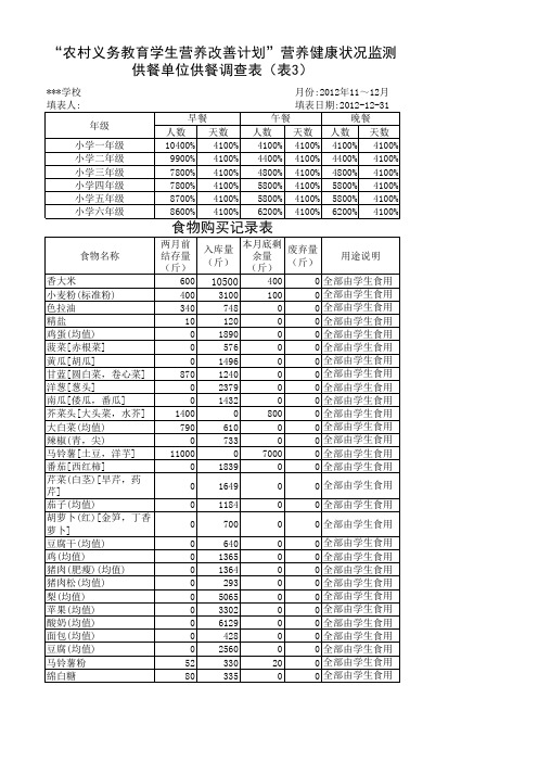 农村义务教育学生营养改善评估系统供餐单位供餐调查表表样