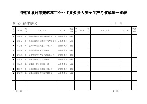 福建省泉州市建筑施工企业主要负责人安全生产考核成绩...