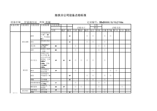 新区C高炉C高炉炉前点检标准