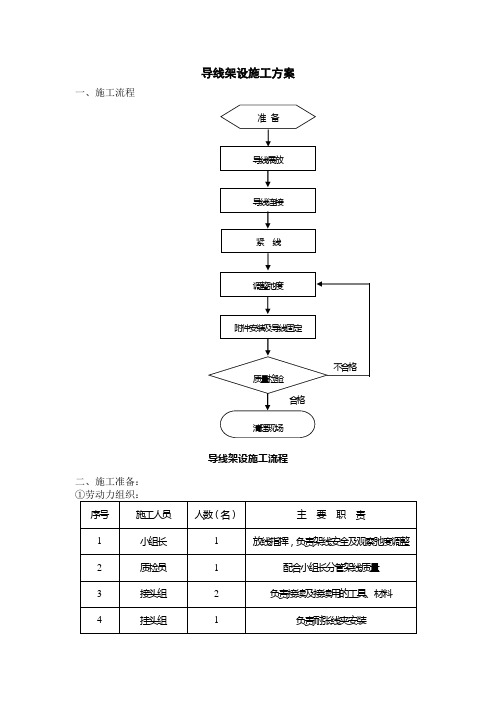 导线架设施工方案