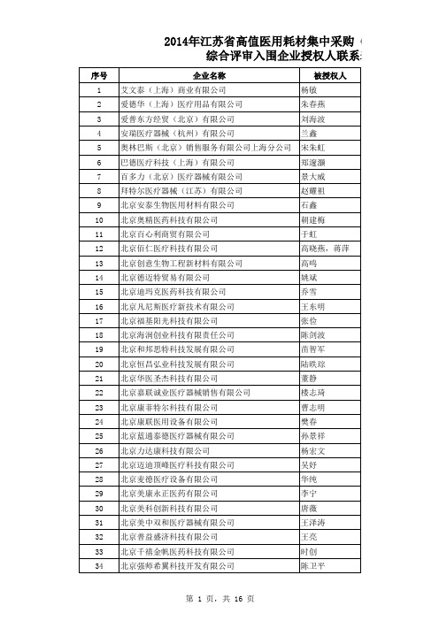 2014年江苏省高值医用耗材集中采购(第一批)综合评审入围企业授权人联系表