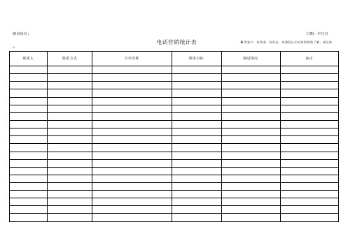 电销管理客户分类表