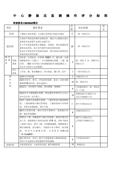 中心静脉压监测操作评分标准