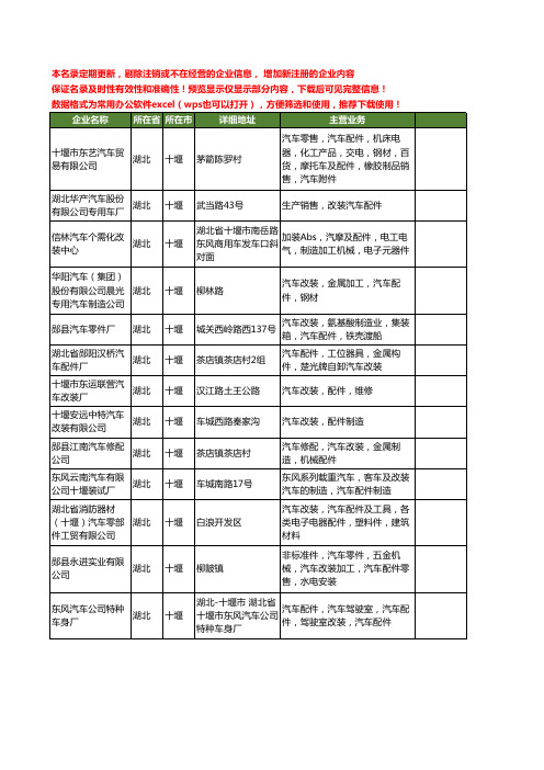 新版湖北省十堰改装汽车配件工商企业公司商家名录名单联系方式大全18家