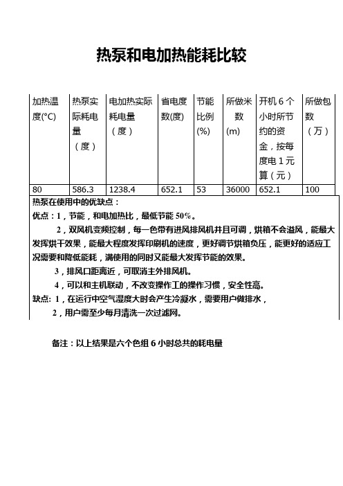 热泵的优缺点