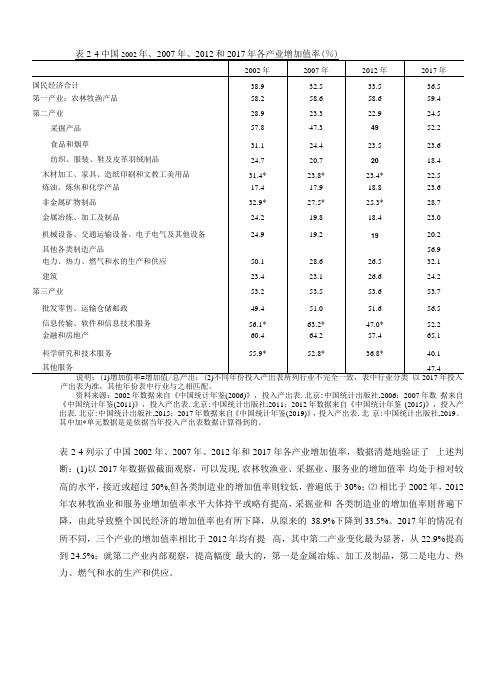 国民经济核算原理与中国实践(第5版)  举例2-5