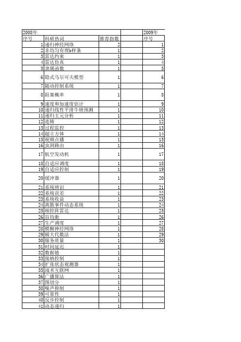 【系统仿真学报】_递归_期刊发文热词逐年推荐_20140724