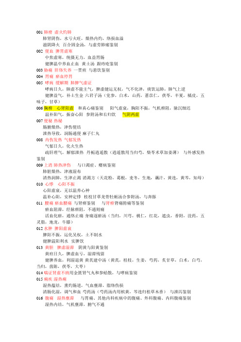 中医执医医师考试操作第一站整理版