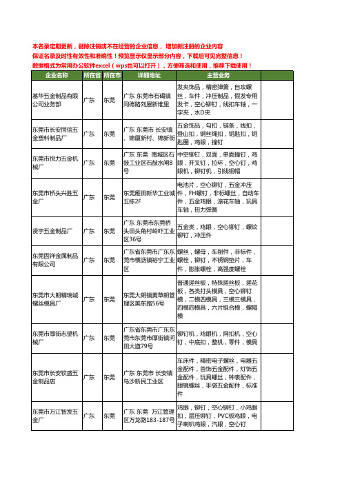 新版广东省东莞空心铆钉工商企业公司商家名录名单联系方式大全136家