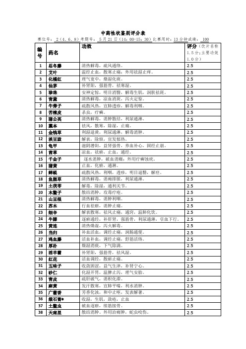 2016-5-21中药传统技能大赛下午双号试卷答案(高职组)(第1套)