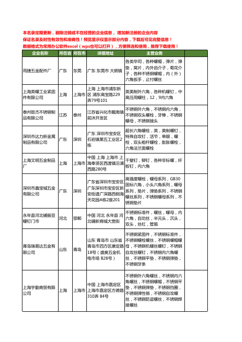 新版全国不锈钢内六角螺丝工商企业公司商家名录名单联系方式大全600家