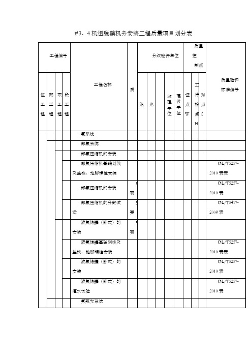 火电厂烟气脱硝工程机务项目划分表