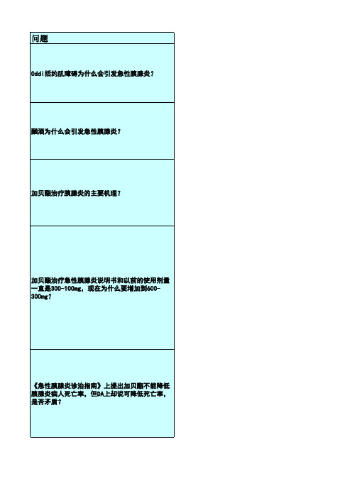 GAB常见问题及解答