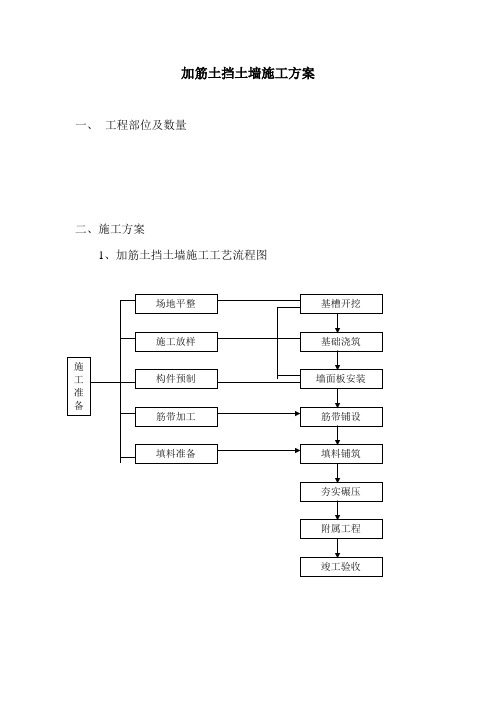 加筋土挡土墙施工方案