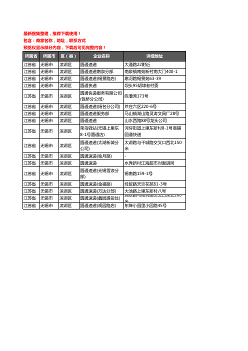 新版江苏省无锡市滨湖区圆通快递企业公司商家户名录单联系方式地址大全17家