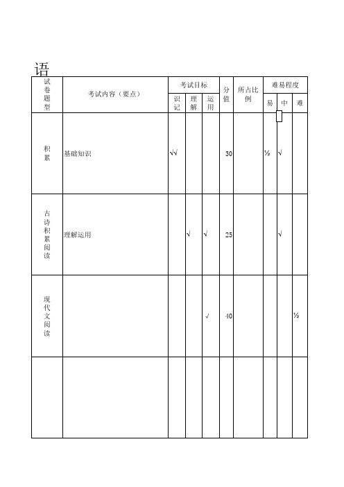 语文双向细目表