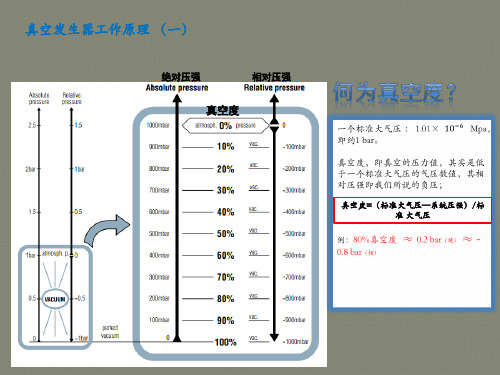 真空发生器与气动基本工作原理