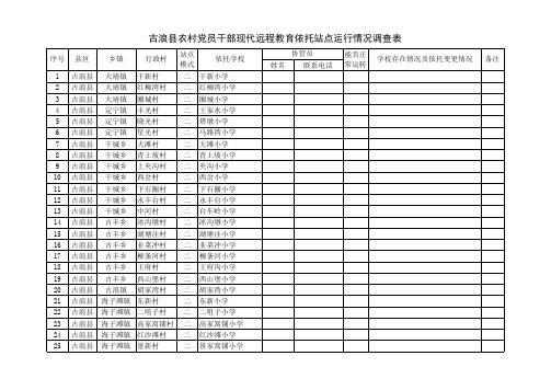 2013年全县农村党员干部现代远程教育依托站点运行情况调查表