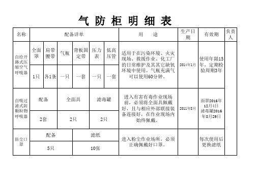 气防柜明细表