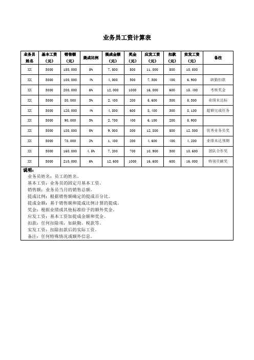 业务员工资计算表