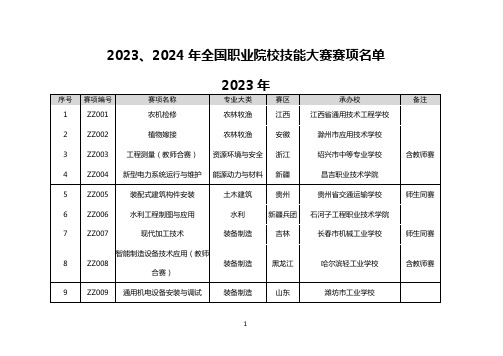 2023、2024年全国职业院校技能大赛赛项名单