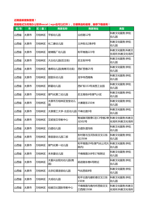 2020新版山西省太原市万柏林区幼儿园工商企业公司商家名录名单黄页联系方式电话大全231家