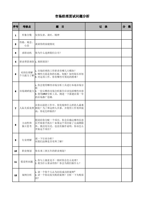 市场经理面试问题分析