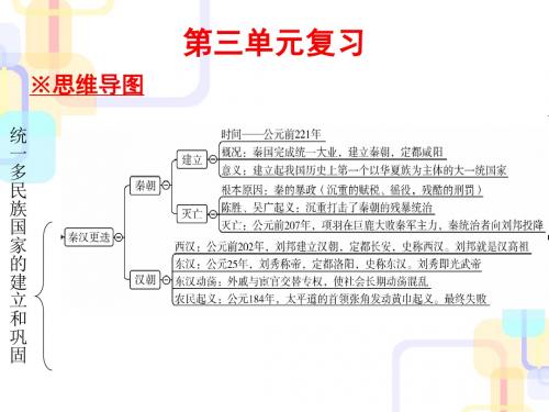 2017-2018学年七年级历史上册课件PPT(43份) 人教版