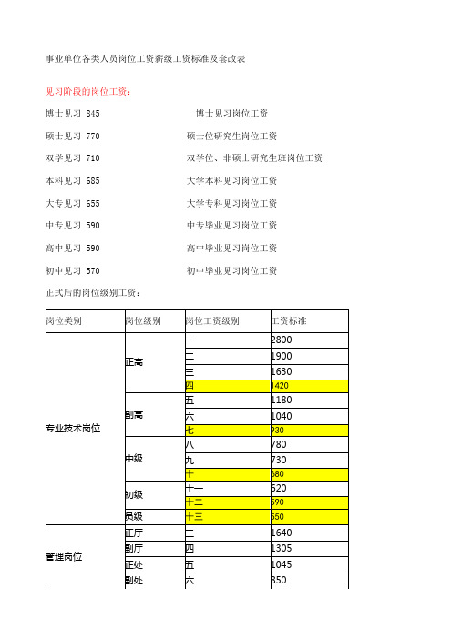 事业单位各类岗位薪级工资套改政策和计算方法