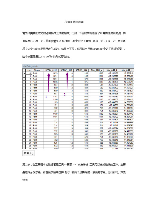 Arcgis两点连线