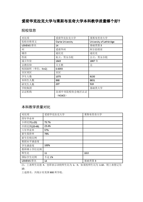 爱荷华克拉克大学与莱斯布里奇大学本科教学质量对比