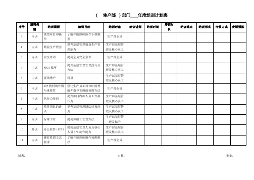 生产部门年度培训计划表