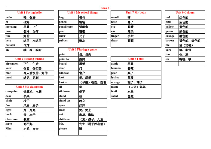 深圳市小学英语(分册,分课时)单词表汇总(1350个)