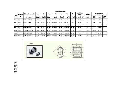 常用磁芯参数对照表