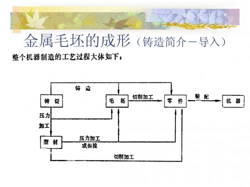 机械制造基础(02-1毛坯的成形)