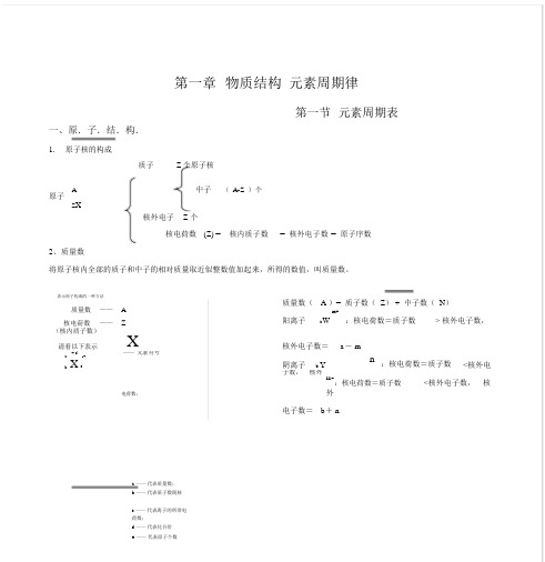 完整版高中化学必修二第一章物质结构元素周期律知识点超全面