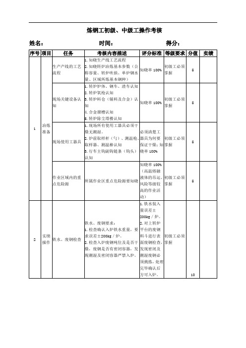 炼钢工初级工实操考试