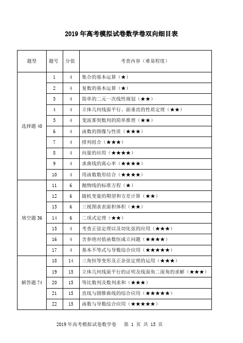 【优质模拟题】浙江省杭州市2019年高考选考命题比赛数学试题含答案 (3)